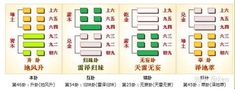 地風升財運|升卦（地風升）易經第四十六卦（坤上巽下）詳細解說